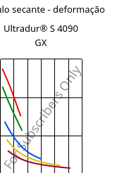 Módulo secante - deformação , Ultradur® S 4090 GX, (PBT+ASA)-GF14, BASF