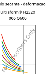 Módulo secante - deformação , Ultraform® H2320 006 Q600, POM, BASF