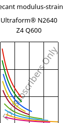 Secant modulus-strain , Ultraform® N2640 Z4 Q600, (POM+PUR), BASF