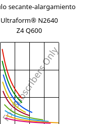 Módulo secante-alargamiento , Ultraform® N2640 Z4 Q600, (POM+PUR), BASF