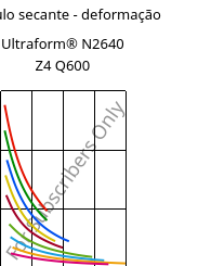 Módulo secante - deformação , Ultraform® N2640 Z4 Q600, (POM+PUR), BASF