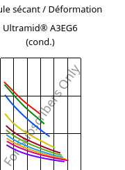 Module sécant / Déformation , Ultramid® A3EG6 (cond.), PA66-GF30, BASF