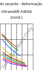 Módulo secante - deformação , Ultramid® A3EG6 (cond.), PA66-GF30, BASF