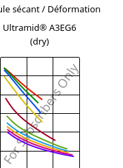 Module sécant / Déformation , Ultramid® A3EG6 (sec), PA66-GF30, BASF