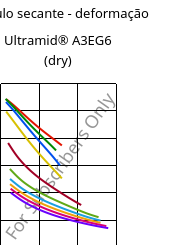 Módulo secante - deformação , Ultramid® A3EG6 (dry), PA66-GF30, BASF