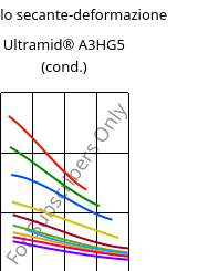 Modulo secante-deformazione , Ultramid® A3HG5 (cond.), PA66-GF25, BASF