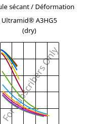 Module sécant / Déformation , Ultramid® A3HG5 (sec), PA66-GF25, BASF