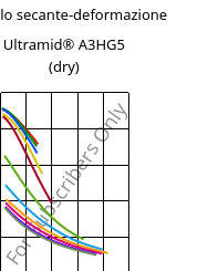 Modulo secante-deformazione , Ultramid® A3HG5 (Secco), PA66-GF25, BASF