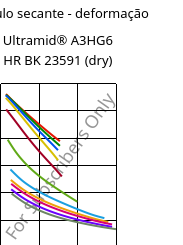 Módulo secante - deformação , Ultramid® A3HG6 HR BK 23591 (dry), PA66-GF30, BASF