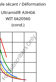 Module sécant / Déformation , Ultramid® A3HG6 WIT bk20560 (cond.), (PA66+PA6T/6)-(GF+GB)30, BASF