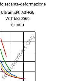 Modulo secante-deformazione , Ultramid® A3HG6 WIT bk20560 (cond.), (PA66+PA6T/6)-(GF+GB)30, BASF