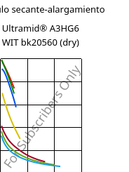 Módulo secante-alargamiento , Ultramid® A3HG6 WIT bk20560 (Seco), (PA66+PA6T/6)-(GF+GB)30, BASF