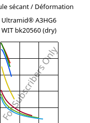 Module sécant / Déformation , Ultramid® A3HG6 WIT bk20560 (sec), (PA66+PA6T/6)-(GF+GB)30, BASF