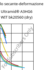 Modulo secante-deformazione , Ultramid® A3HG6 WIT bk20560 (Secco), (PA66+PA6T/6)-(GF+GB)30, BASF