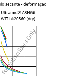Módulo secante - deformação , Ultramid® A3HG6 WIT bk20560 (dry), (PA66+PA6T/6)-(GF+GB)30, BASF