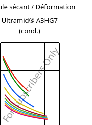 Module sécant / Déformation , Ultramid® A3HG7 (cond.), PA66-GF35, BASF