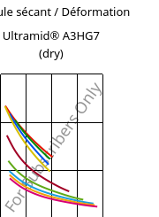 Module sécant / Déformation , Ultramid® A3HG7 (sec), PA66-GF35, BASF