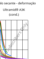 Módulo secante - deformação , Ultramid® A3K (cond.), PA66, BASF