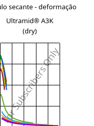 Módulo secante - deformação , Ultramid® A3K (dry), PA66, BASF