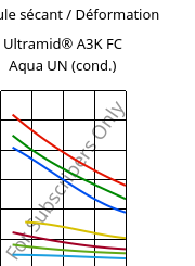 Module sécant / Déformation , Ultramid® A3K FC Aqua UN (cond.), PA66, BASF