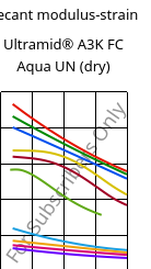 Secant modulus-strain , Ultramid® A3K FC Aqua UN (dry), PA66, BASF