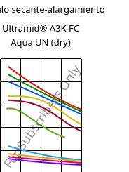 Módulo secante-alargamiento , Ultramid® A3K FC Aqua UN (Seco), PA66, BASF