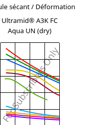 Module sécant / Déformation , Ultramid® A3K FC Aqua UN (sec), PA66, BASF