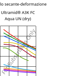 Modulo secante-deformazione , Ultramid® A3K FC Aqua UN (Secco), PA66, BASF