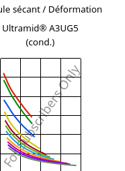 Module sécant / Déformation , Ultramid® A3UG5 (cond.), PA66-GF25 FR(40+30), BASF