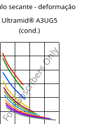 Módulo secante - deformação , Ultramid® A3UG5 (cond.), PA66-GF25 FR(40+30), BASF