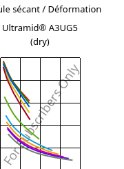 Module sécant / Déformation , Ultramid® A3UG5 (sec), PA66-GF25 FR(40+30), BASF