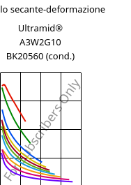 Modulo secante-deformazione , Ultramid® A3W2G10 BK20560 (cond.), PA66-GF50, BASF