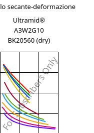 Modulo secante-deformazione , Ultramid® A3W2G10 BK20560 (Secco), PA66-GF50, BASF