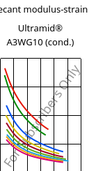 Secant modulus-strain , Ultramid® A3WG10 (cond.), PA66-GF50, BASF