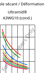 Module sécant / Déformation , Ultramid® A3WG10 (cond.), PA66-GF50, BASF