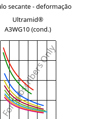 Módulo secante - deformação , Ultramid® A3WG10 (cond.), PA66-GF50, BASF