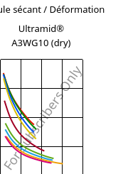 Module sécant / Déformation , Ultramid® A3WG10 (sec), PA66-GF50, BASF