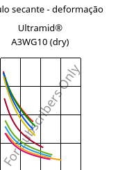 Módulo secante - deformação , Ultramid® A3WG10 (dry), PA66-GF50, BASF