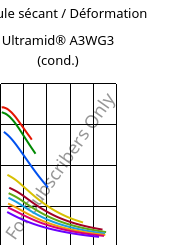 Module sécant / Déformation , Ultramid® A3WG3 (cond.), PA66-GF15, BASF