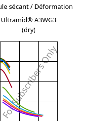 Module sécant / Déformation , Ultramid® A3WG3 (sec), PA66-GF15, BASF