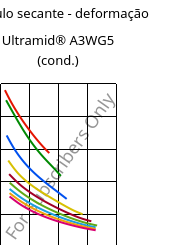Módulo secante - deformação , Ultramid® A3WG5 (cond.), PA66-GF25, BASF