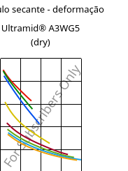 Módulo secante - deformação , Ultramid® A3WG5 (dry), PA66-GF25, BASF