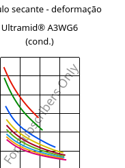 Módulo secante - deformação , Ultramid® A3WG6 (cond.), PA66-GF30, BASF