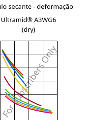 Módulo secante - deformação , Ultramid® A3WG6 (dry), PA66-GF30, BASF