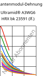 Sekantenmodul-Dehnung , Ultramid® A3WG6 HRX bk 23591 (feucht), PA66-GF30, BASF