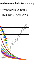 Sekantenmodul-Dehnung , Ultramid® A3WG6 HRX bk 23591 (trocken), PA66-GF30, BASF