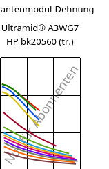 Sekantenmodul-Dehnung , Ultramid® A3WG7 HP bk20560 (trocken), PA66-GF35, BASF