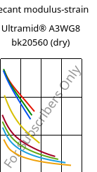 Secant modulus-strain , Ultramid® A3WG8 bk20560 (dry), PA66-GF40, BASF