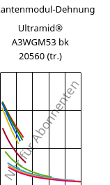 Sekantenmodul-Dehnung , Ultramid® A3WGM53 bk 20560 (trocken), PA66-(GF+MD)40, BASF