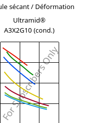 Module sécant / Déformation , Ultramid® A3X2G10 (cond.), PA66-GF50 FR(52), BASF